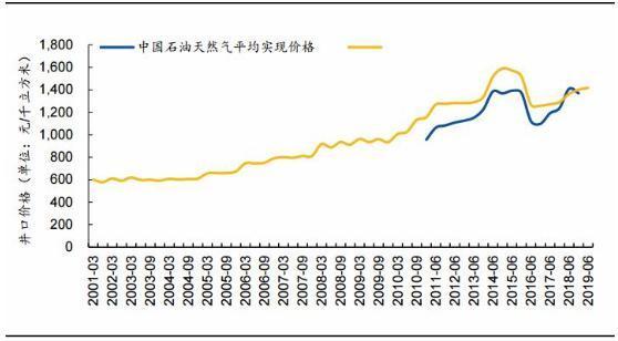 2020年石油价格走势图_2020年石油价格走势图表