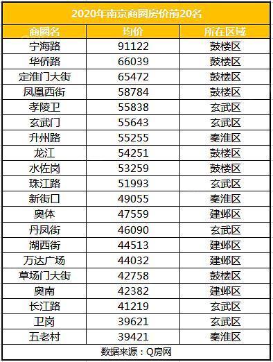 南京21年平均房价走势_南京房价走势最新消息20南京