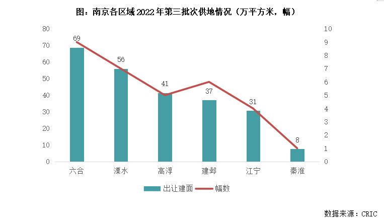 南京21年平均房价走势_南京房价走势最新消息20南京