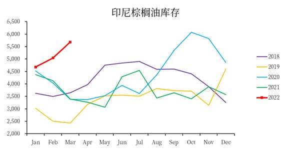 2021年棕榈油价格走势图_2021年棕榈油价格走势图表