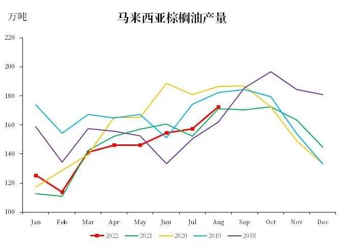 2021年棕榈油价格走势图_2021年棕榈油价格走势图表