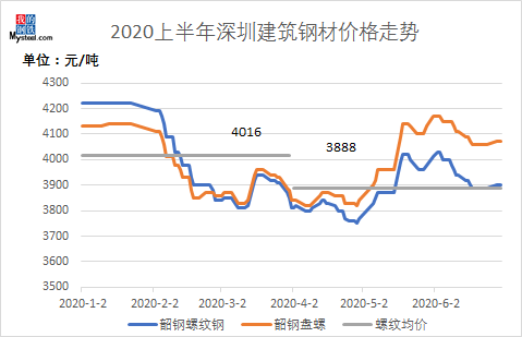 近两年钢才价格行情走势分析的简单介绍