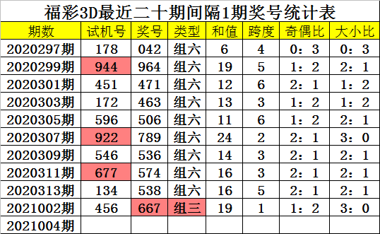 004期3d开奖走势_2018年004期3d开奖号