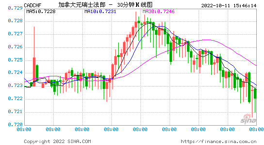 加元近期汇率走势分析_加元近期汇率走势分析最新