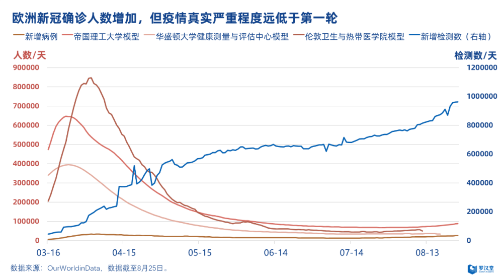 嘉定疫情确诊人数走势图_上海市嘉定区疫情最新情况