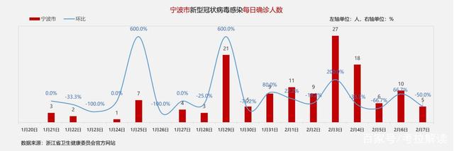 嘉定疫情确诊人数走势图_上海市嘉定区疫情最新情况