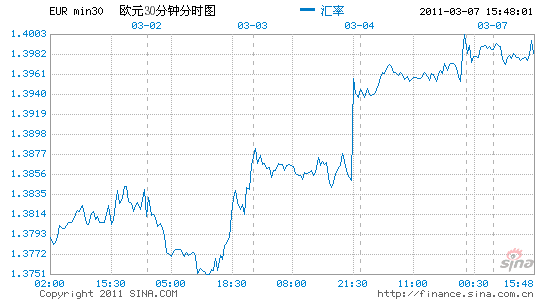 欧元外汇牌价实时走势_欧元外汇牌价实时走势分析