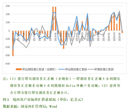 汇率走势对企业的影响因素_汇率走势对企业的影响因素有哪些