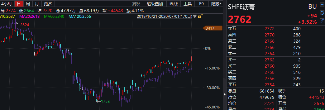 美国原油指数期货走势_美国原油指数期货走势图