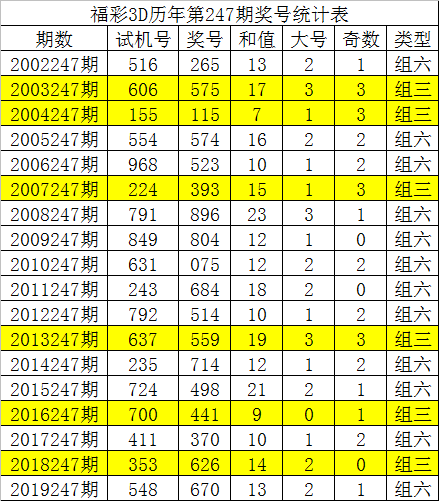 3d试机号441附走势_3d试机号305附走势图