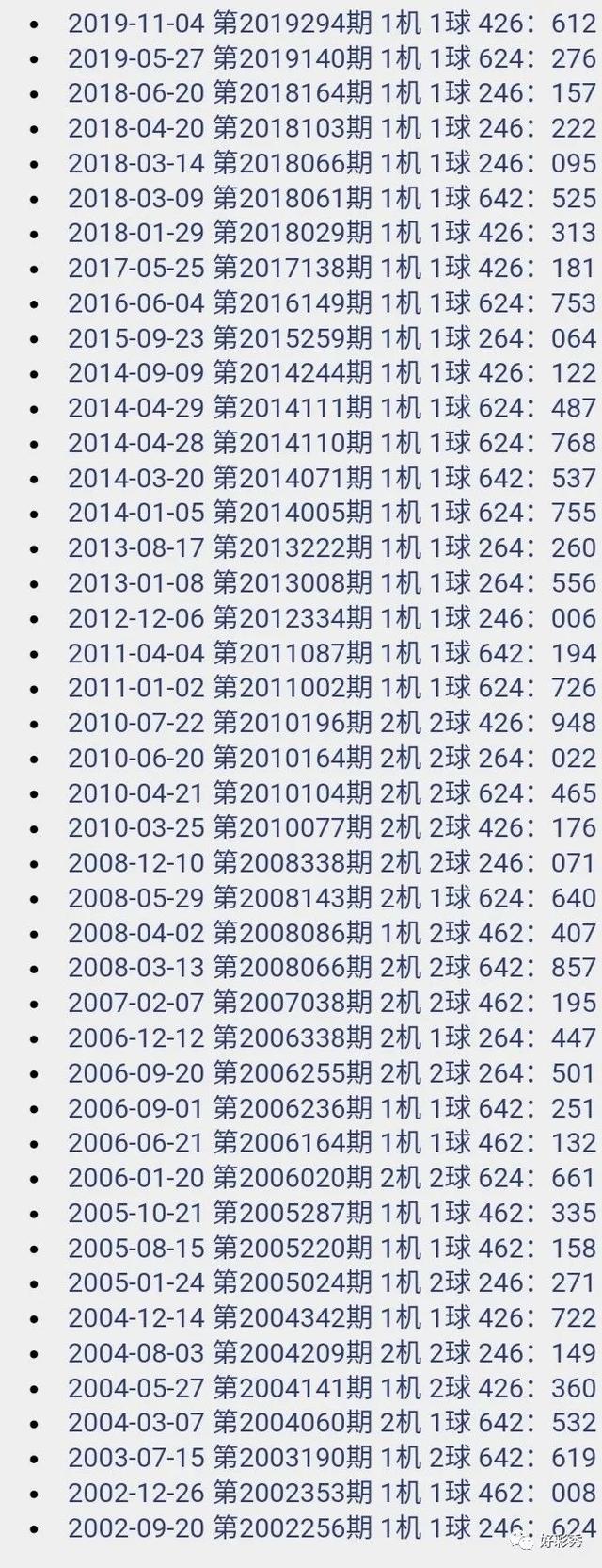 3d试机号441附走势_3d试机号305附走势图