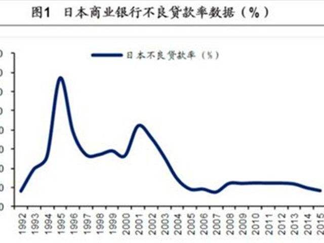 近30年日本房价走势图_日本房价30年历史走势图