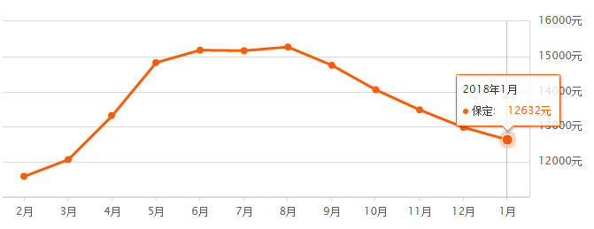 中山市房价2018年6月走势_中山市房价2018年6月走势如何