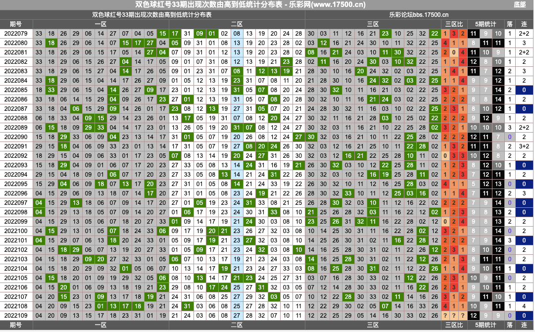 体彩走势图17500乐彩网_3d走势图17500乐彩网分析图原版