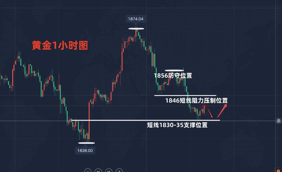 黄金价格走势下一站是哪一关_黄金价格的最高点出现在什么时候