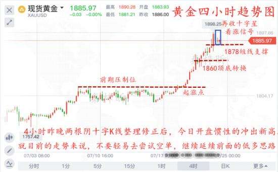 黄金价格走势下一站是哪一关_黄金价格的最高点出现在什么时候