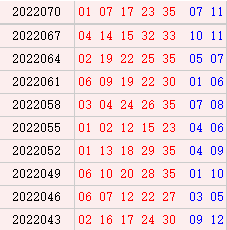 大乐透20007期周三版走势_大乐透2000期基本走势超长版