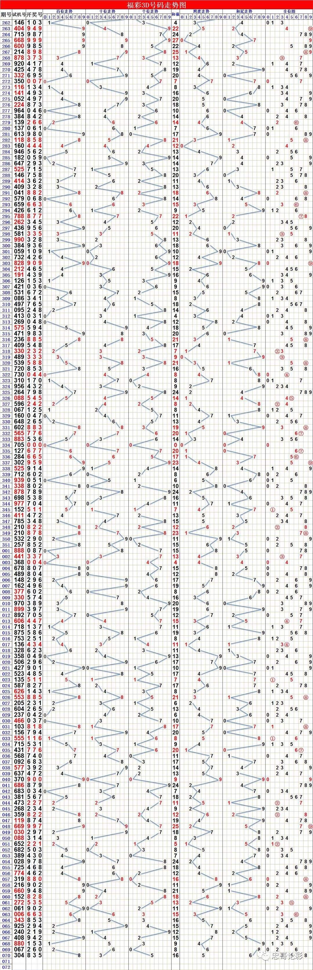 3d基本走势图综合版本_3d基本走势图综合版本连线体彩大乐透开奖号码