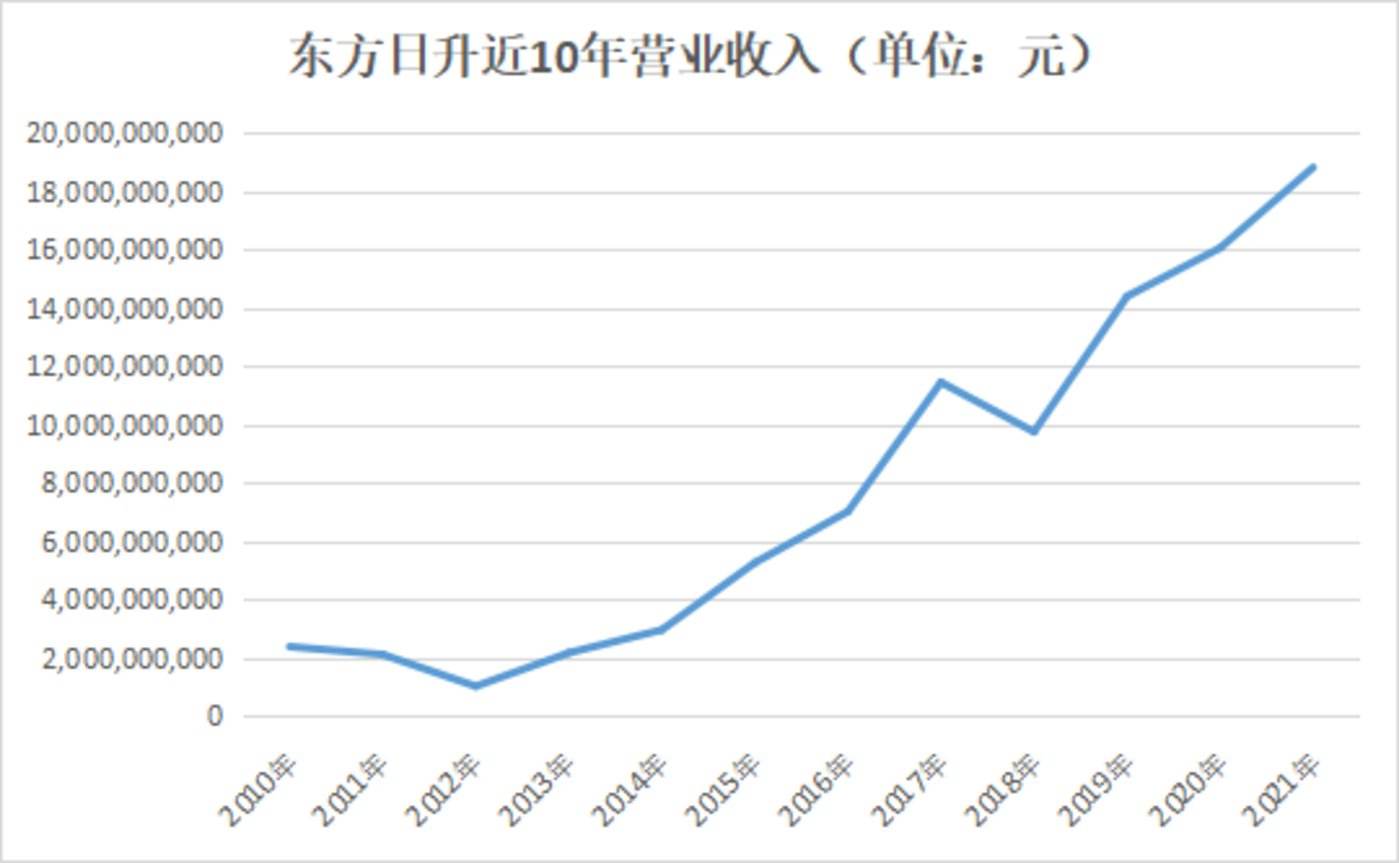 包含股票增发获得通过走势的词条