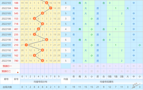 南方双彩排列三连线走势图电脑版_南方双彩排列三走势图带连线手机版