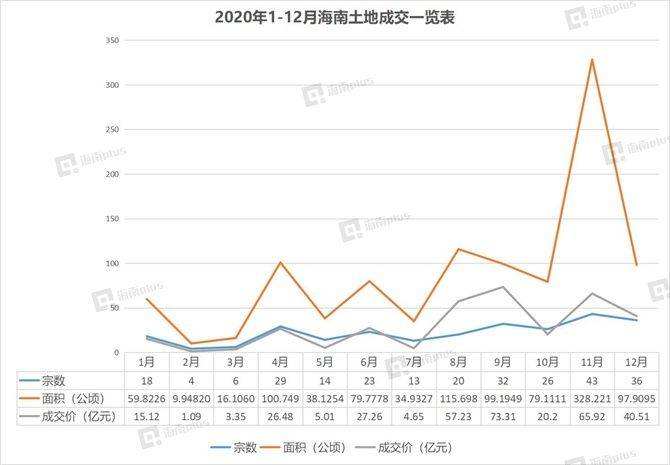 海口房价10年走势图的简单介绍