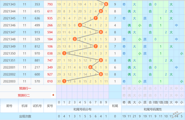 排三百个位和尾振幅走势图3d_排三百个位和尾振幅走势图彩经网