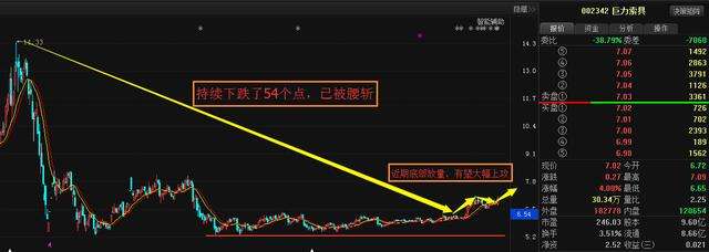 股票000715走势_000725股票走势图