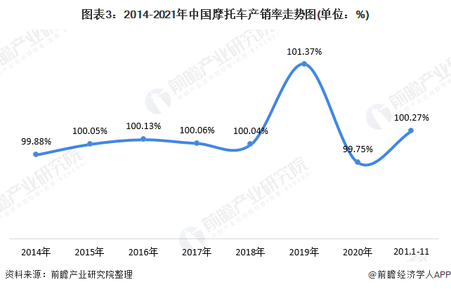 富阳近五年的供销走势分析的简单介绍