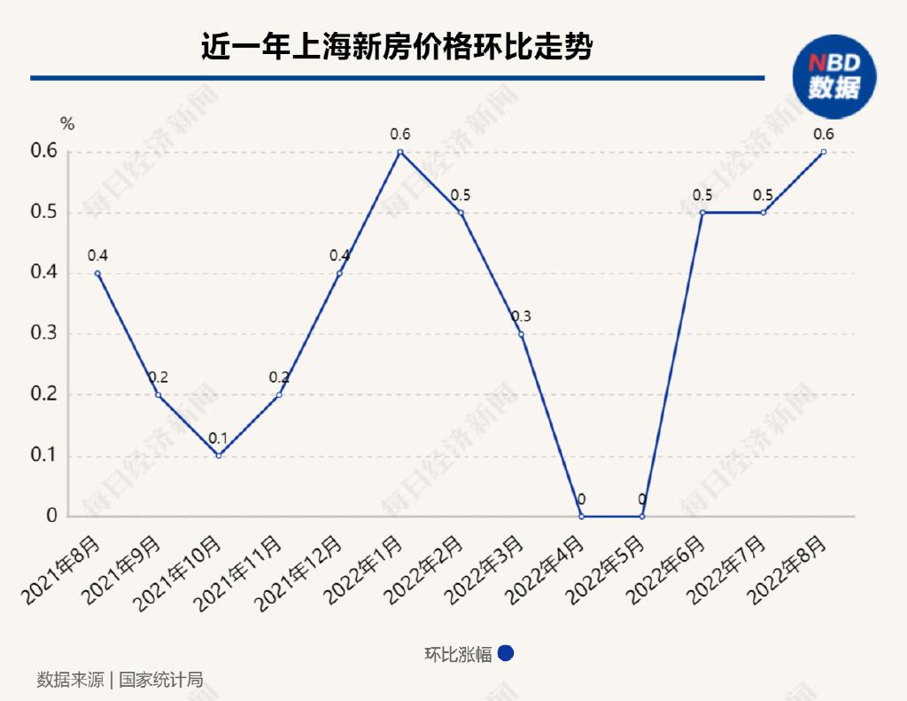 富阳近五年的供销走势分析的简单介绍