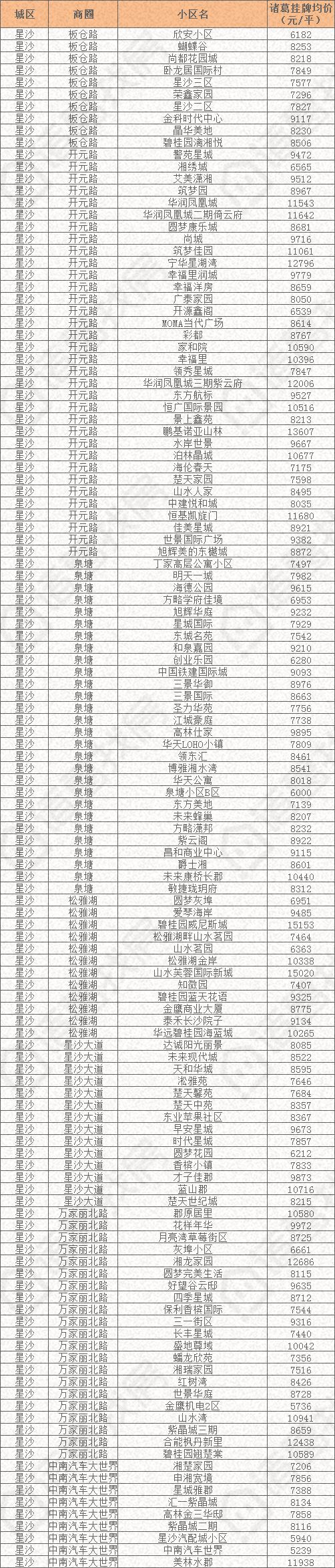 疫情结束后长沙房价走势_今年疫情过后房价走势如何