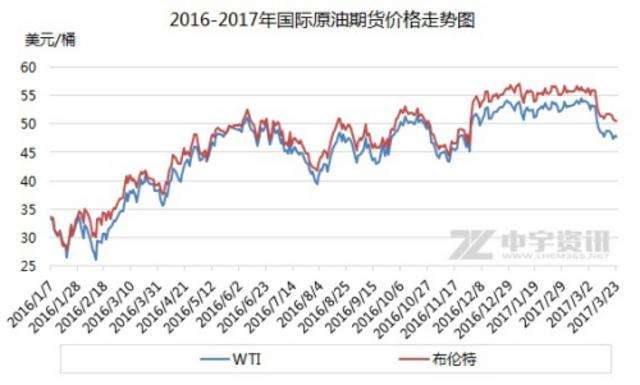 原油期货下周走势预测_原油期货下周走势预测最新