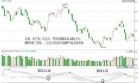 macd日线水下金叉后期走势_股票月线macd金叉走势会怎么样