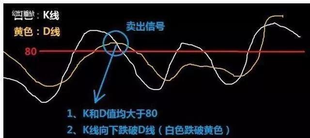 macd日线水下金叉后期走势_股票月线macd金叉走势会怎么样