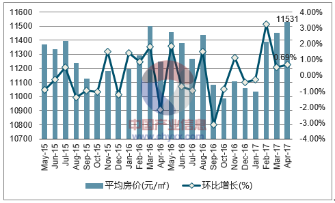 无为房价走势2015_无为房价走势最新消息2021