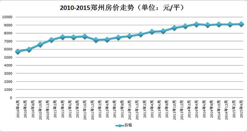 无为房价走势2015_无为房价走势最新消息2021