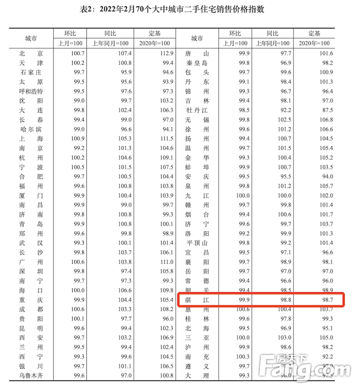 湛江房价走势2017预测_2019湛江房价走势最新消息