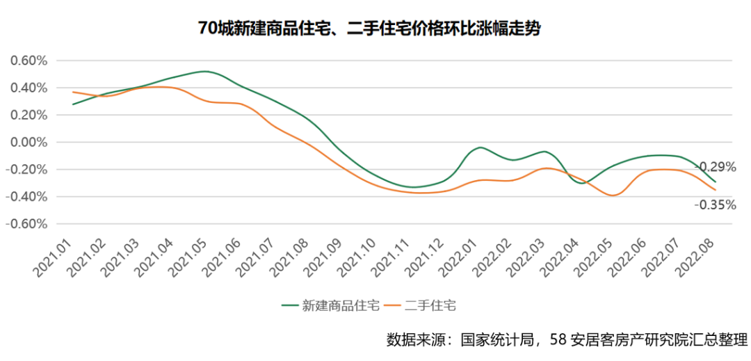 安居客如何看房价走势_安居客如何看房价走势图