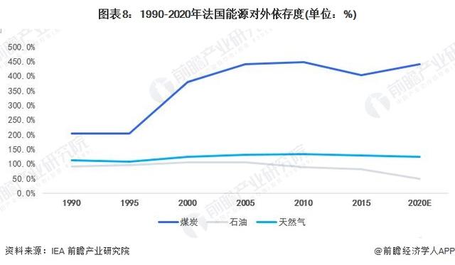 中国从俄罗斯进口天然气走势图_中国从俄罗斯进口天然气走势图表