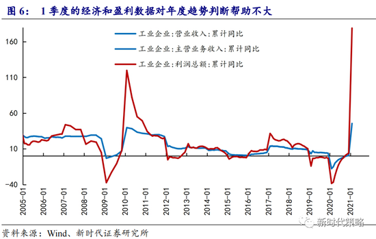 怎样绘制股票估值走势图_怎样绘制股票估值走势图表