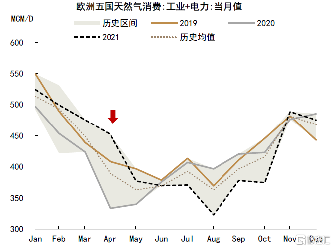 欧洲一年天然气价格走势图_欧洲一年天然气价格走势图表