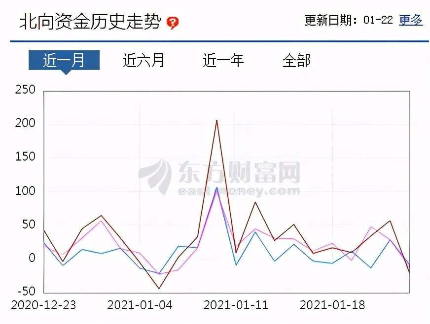 怎么判断基金下周走势_怎么判断基金下周走势好坏