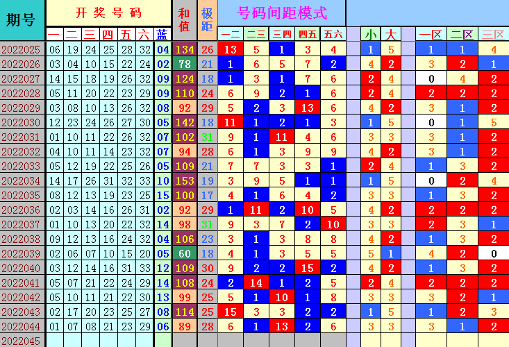 双色球独创走势图045期_双色球独创走势图045期开奖号码