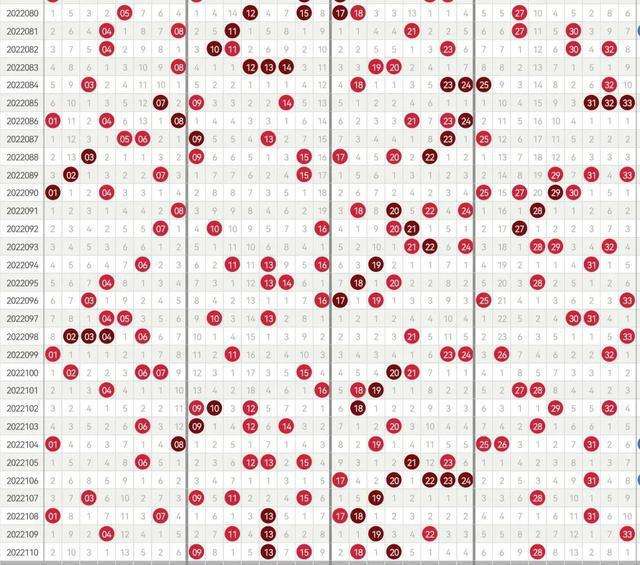 双色球0103期五种走势图_双色球0103期五种走势图片