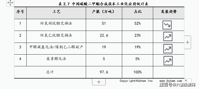 山东环氧乙烯基树脂行情走势_山东环氧乙烯基树脂行情走势图