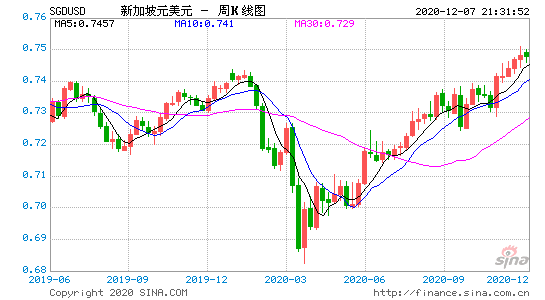 2022年一月汇率走势分析_2022年人民币汇率未来走势