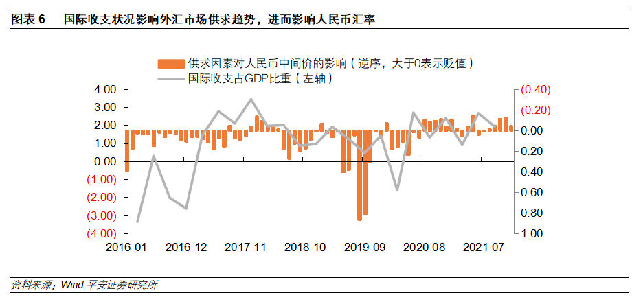 2022年一月汇率走势分析_2022年人民币汇率未来走势