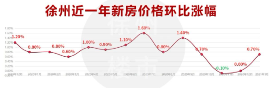 2013年徐州房价走势最新消息_2013年徐州房价走势最新消息视频