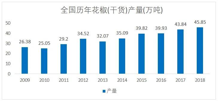 花椒未来几年行情走势_花椒未来几年行情走势如何