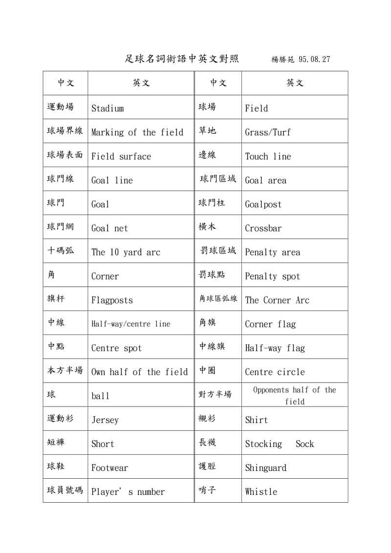 足球规则英文_足球规则英文解说