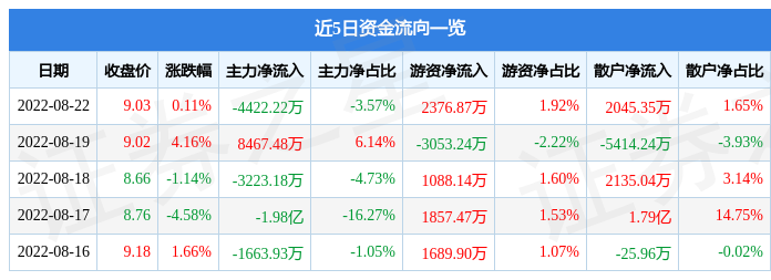 海联金汇股票明日走势预测_海联金汇股票明日走势预测分析